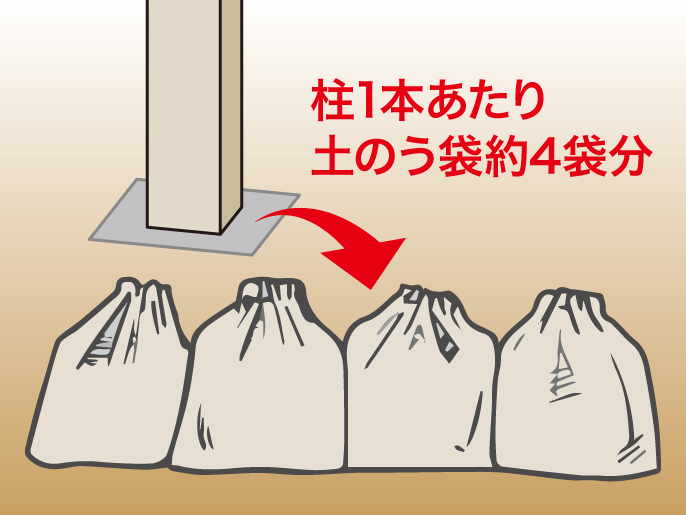 カーポートの工事・メンテナンス【基礎・切り詰め】-エクスショップ