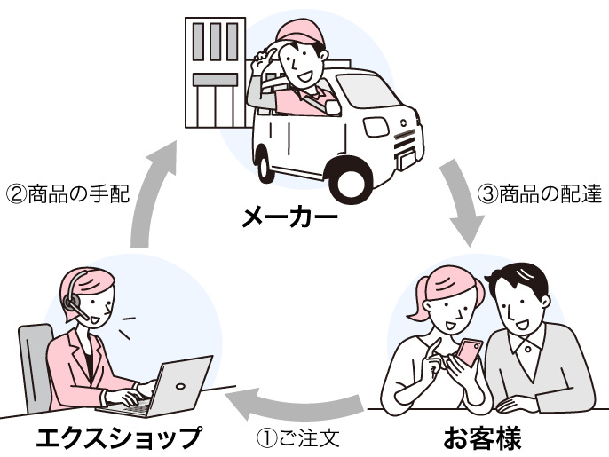 物置の購入前のチェック項目【配送から納品までや、返品交換について