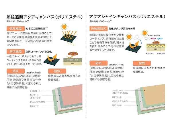 彩風 あやかぜ L型 電動式-LIXIL - オーニング・サンシェード・日よけ