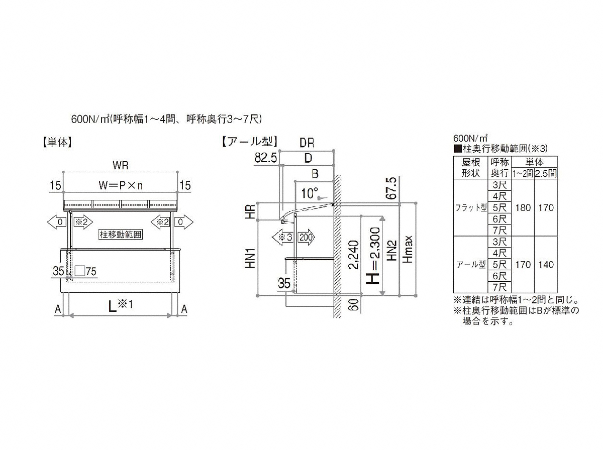 62％以上節約 YKK テラス屋根 ソラリア 2間×3尺 柱奥行移動タイプ メーターモジュール フラット型 上止め施工 600N m2 熱線遮断ポリカ屋根  単体 ロング柱 積雪20cm仕様 後付け