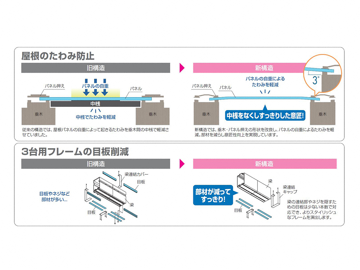 買い取り カーポート 2台用 スカイリード 片側支持 奥行2連結タイプ H23 呼称 fucoa.cl