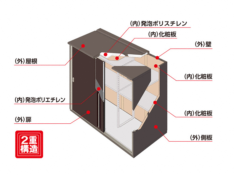 ナイソーシスター 2160×920×1903-KMW-219E - イナバ 物置・屋外倉庫