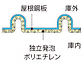 ^N{̕uE[EOq Mr.XgbN}_fB ʌ^ I^ 3232~1590~2110 ND-Z3215摜3