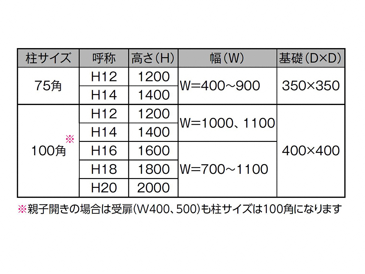 EGNXeÂƂȂGNXVbv̐}