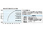 MINOIR̐΍ EH[^[Obvi150pj PM-150/WAT-2摜2