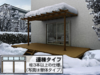 サザンテラス (パーゴラ仕様) 積雪50cm対応 テラスタイプ 連棟 サンシェードカーテン付き