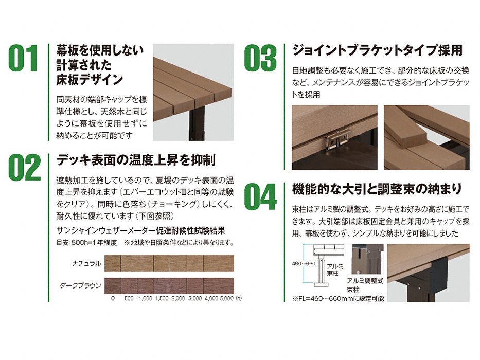 市場 タカショー システムデッキ コーナー連結金具