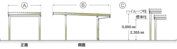 製品の規格サイズ