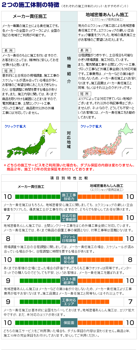 エクスショップは選べる２つの施工方法