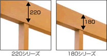 220シリーズ 180シリーズ