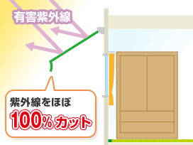 ���O�����Ւf���ĉƋ�����