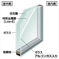 Low-E複層ガラス クリア アルゴンガス入り