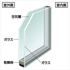 一般複層/透明ガラス