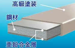 �T�r�ɋ��������ĕt�h��