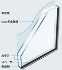 Low-EՔMwKX(3mm-A12-3mm)