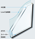 Low-E�ՔM���w�K���X(3mm-A12-3mm)