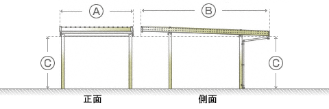 公式】テリオスポートIII 積雪200cm対応 3台用 横連棟 12本柱-LIXIL