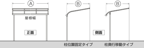 ソラリア R型 テラスタイプ 単体-YKKAP - テラス屋根ならエクスショップ