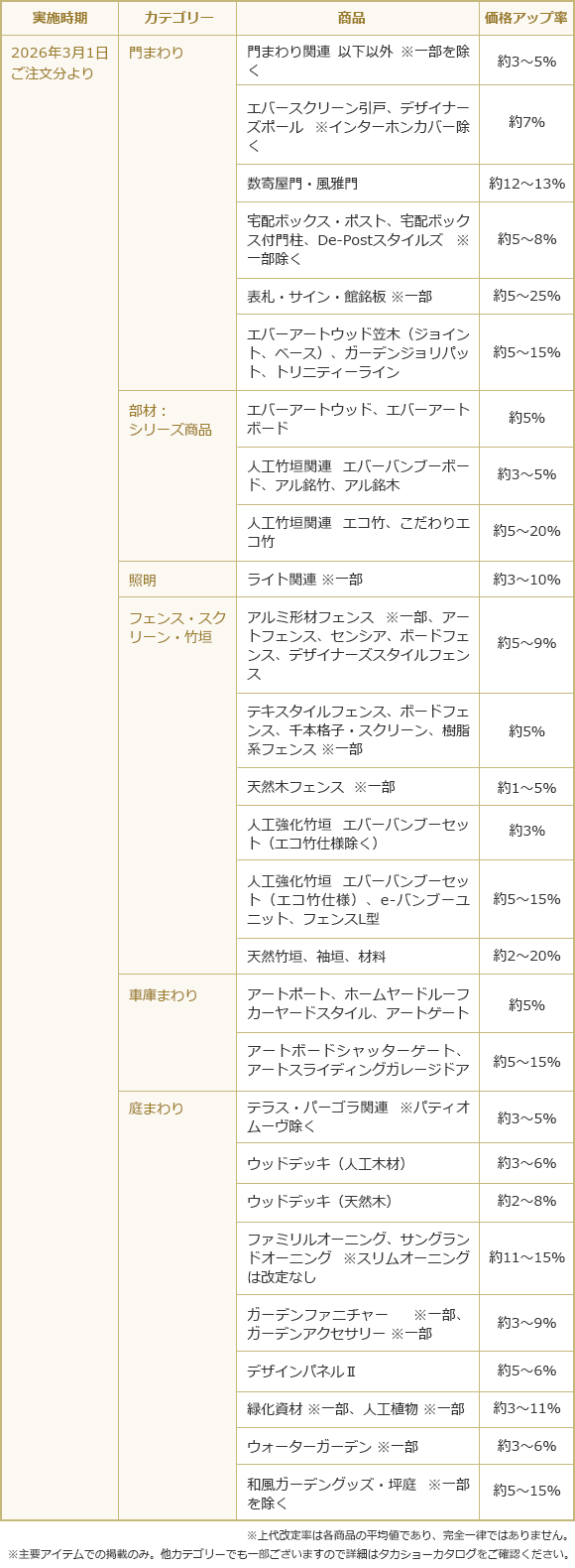 ����Ώۏ��i�ƃ��[�J�[��]�������i�̉�����e