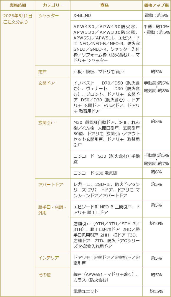 ����Ώۏ��i�ƃ��[�J�[��]�������i�̉�����e