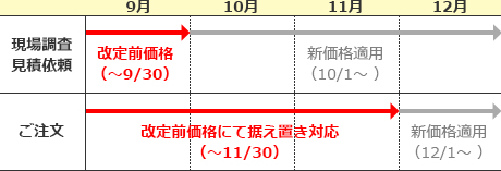 LIXIL社商品のエクスショップ価格対応について