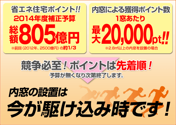 省エネ住宅ポイント!! 2014年度補正予算 総額805億円 ※前回(2012年、2500億円)の約1/3 内窓による獲得ポイント数 1窓あたり最大20000pt!! ※2.8u以上の内窓を設置の場合 競争必至!ポイントは先着順! 予算が無くなり次第終了します。 内窓の設置は今が駆け込み時です!