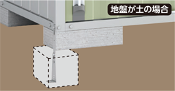 地盤が土の場合