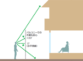 5�^�ł̎���