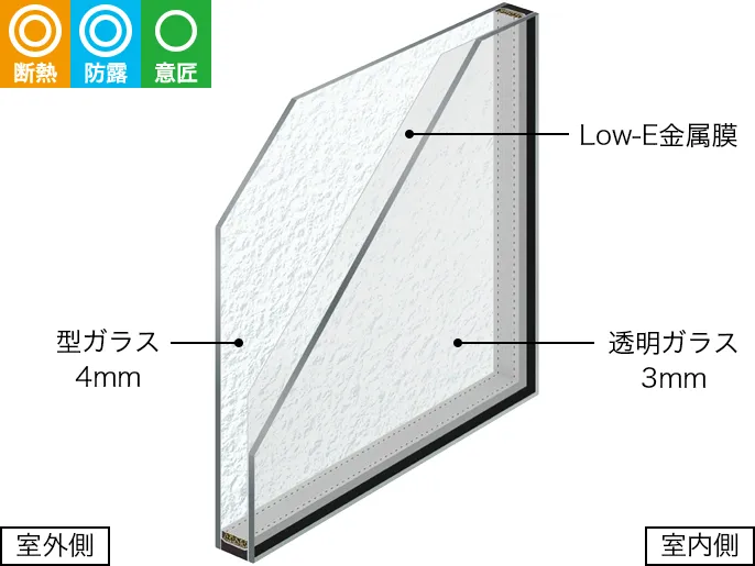 Low-Ew^KXifMEˎ擾^Cvj