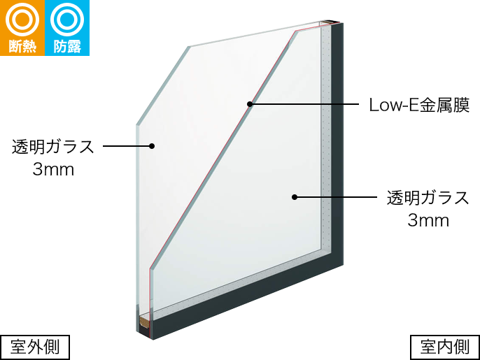 Low-EwKX