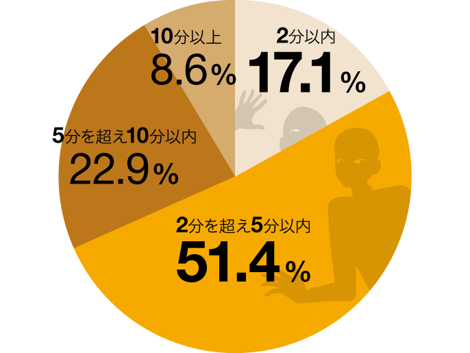 D_󂫑ւ̐N߂鎞