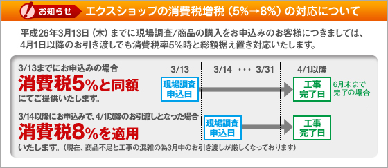 エクスショップの消費税増税(5%から8%)の対応について