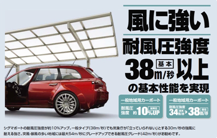 カーブポートシグマⅢ 極限価格宣言！！