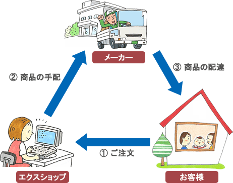 物置の購入前のチェック項目【配送から納品までや、返品交換について 