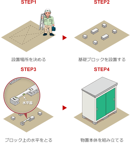 物置・収納・屋外倉庫を激安価格で販売施工(イナバ,ヨド,タクボ