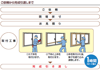 内窓(二重窓・二重サッシ)は1DAYリフォームで簡単!
