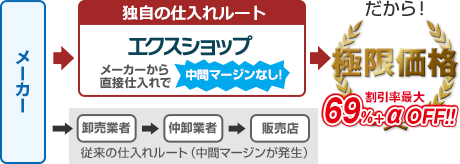 エクステリアを激安価格で施工販売【カーポート・ウッドデッキ等】