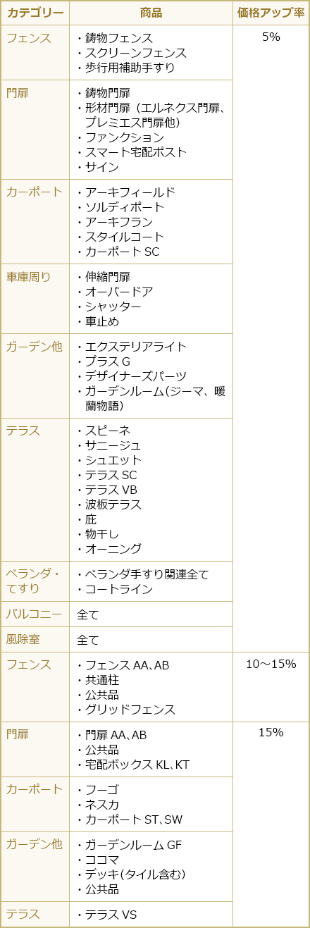 LIXILエクステリア商品 かけこみ応援キャンペーン - エクスショップ